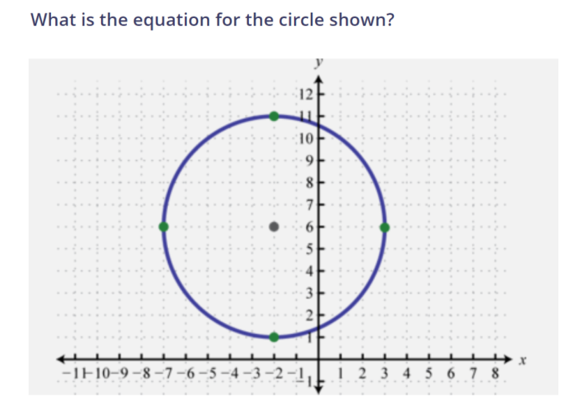 What is the equation for the circle shown?
y
12
10
9.
8
6
3
2
-TE10–9 -8 -7-6-5 -4 -3 -2 -1
2 3 4 5 6 7 8
