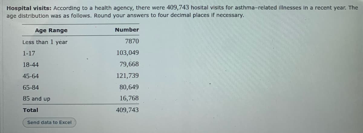 Hospital visits: According to a health agency, there were 409,743 hosital visits for asthma-related illnesses in a recent year. The
age distribution was as follows. Round your answers to four decimal places if necessary.
Age Range
Number
Less than 1 year
7870
1-17
103,049
18-44
79,668
45-64
121,739
65-84
80,649
85 and up
16,768
Total
409,743
Send data to Excel
