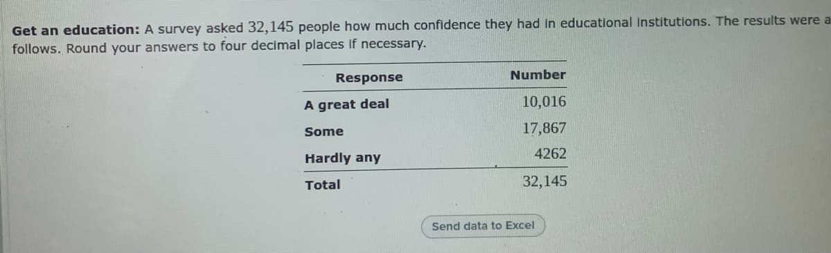 Get an education: A survey asked 32,145 people how much confidence they had in educational Institutions. The results were a
follows. Round your answers to four decimal places if necessary.
Response
Number
A great deal
10,016
Some
17,867
Hardly any
4262
Total
32,145
Send data to Excel
