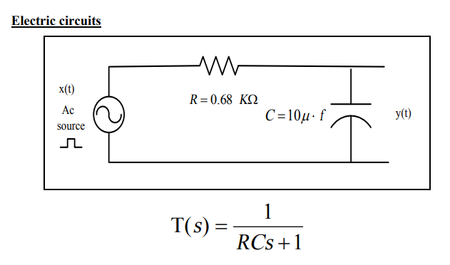 Electric circuits
x(t)
R=0.68 KQ
Ac
C=10µ· f
y(t)
source
1
T(s) =
RCs+1
