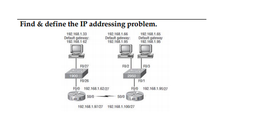 Find & define the IP addressing problem.
192.168.1.33
Default gateway
192.168.162
1900
FO/27
192.168.1.66
Default gateway:
192.168.1.95
F0/26
FOO 192.168.1.62/27
SO/0
FO/2
$0/0
2950
192.168.1.65
Default gateway
192.168.1.95
192.168.1.97/27 192.168.1.100/27
FO/3
FO/1
FOO 192.168.1.96/27
Lab