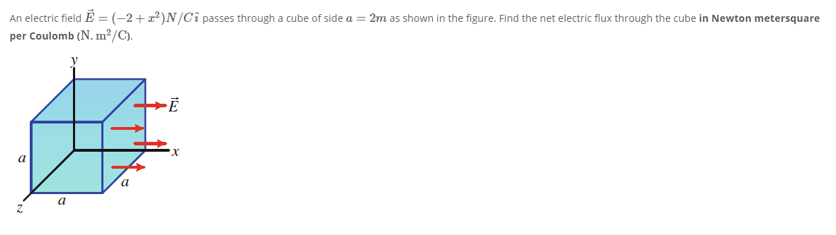 An electric field E = (-2+x²)N/Cî passes through a cube of side a = 2m as shown in the figure. Find the net electric flux through the cube in Newton metersquare
per Coulomb (N. m²/C).
a
a
a
Z.
