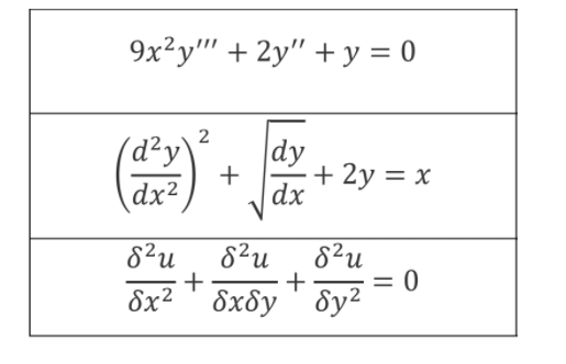 9x2у" + 2у" + у%3D0
(d²y\
|dy
dx2
+ 2у %3D х
dx
8²u
+
+
8x² ' 8x8y ' 8y²
82u
82u
