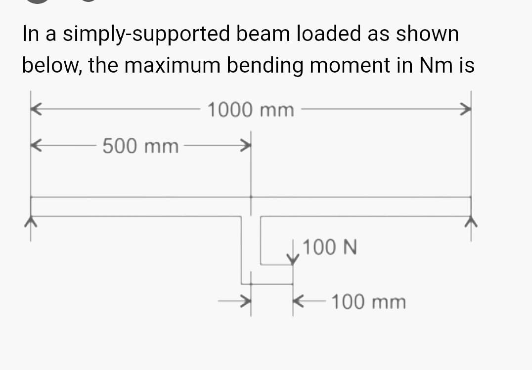 In a simply-supported beam loaded as shown
below, the maximum bending moment in Nm is
1000 mm
500 mm
1.100 N
100 mm