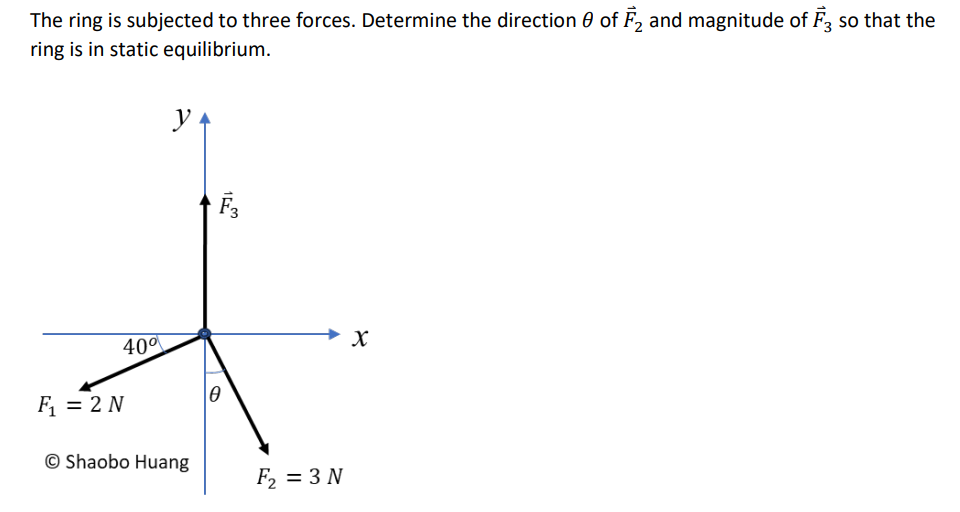 The ring is subjected to three forces. Determine the direction of F2 and magnitude of F3 so that the
ring is in static equilibrium.
40%
F₁ = 2 N
y
Shaobo Huang
F3
Ꮎ
F₂ = 3 N
X