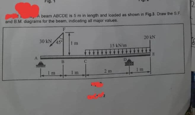 Fig.
A beam ABCDE is 5 m in length and loaded as shown in Fig.3. Draw the S.F.
and B.M. diagrams for the beam, indicating all major values.
F
30 kN 45
1 m
Im
1 m
15 kN/m
2m
D
20 kN
m
E