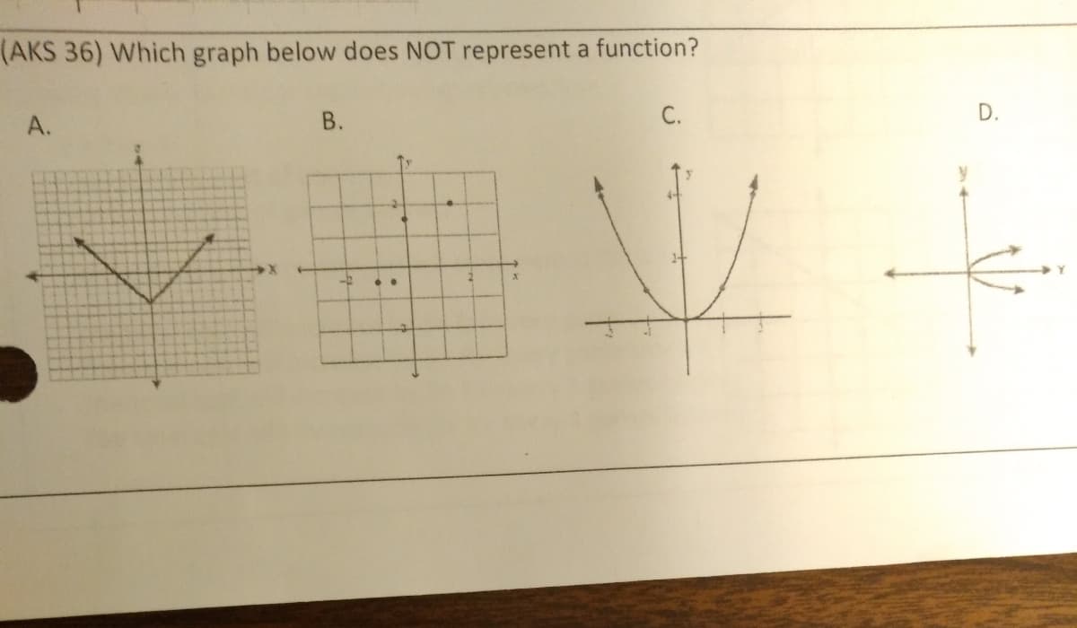 (AKS 36) Which graph below does NOT represent a function?
A.
В.
D.
