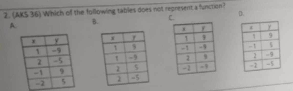 2. (AKS 36) Which of the following tables does not represent a function?
A.
B.
-9
-5
-9
2.
-9
-1
-1
6.
2.
2.
-9
-2
-9
-2
-5
-2
2-5
9.
24
1.
