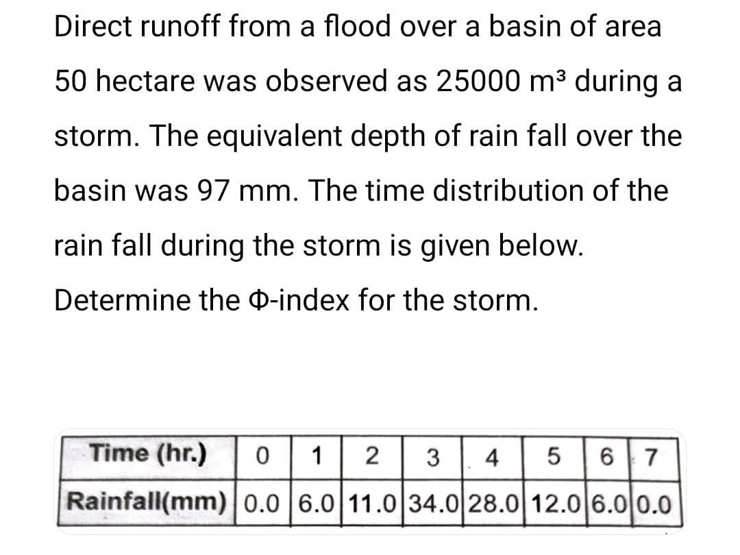Direct runoff from a flood over a basin of area
50 hectare was observed as 25000 m³ during a
storm. The equivalent depth of rain fall over the
basin was 97 mm. The time distribution of the
rain fall during the storm is given below.
Determine the -index for the storm.
Time (hr.) 0 1 2 3 4
5
5
6 7
Rainfall (mm) 0.0 6.0 11.0 34.0 28.0 12.0 6.0 0.0