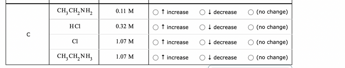 с
CH,CH,NH,
HCl
Cl
CH,CH,NH,
0.11 M
0.32 M
1.07 M
1.07 M
↑ increase
↑ increase
↑ increase
↑ increase
↓ decrease
↓ decrease
↓decrease
decrease
(no change)
(no change)
(no change)
(no change)