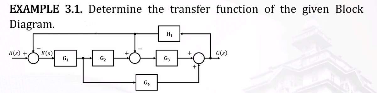 EXAMPLE 3.1. Determine the transfer function of the given Block
Diagram.
boobë.
G₂
R(s) +
E(s)
G₁
G4
H₁
G3
+
C(s)