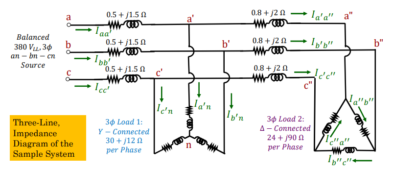 Balanced
380 VLL, 30
an-bn-cn
Source
b
Three-Line,
Impedance
Diagram of the
Sample System
0.5 + j1.5 Ω
WWW~C
ww
Taa
0.5 + j1.5 Ω
-WWW-
ww
0.5+j1.5 0
Ibb.
Icc
30 Load 1:
Y - Connected
30 + j12 Ω
per Phase
c'
↓
Ic'n
a'
la'n
b'
↓
Ib'n
0.8 + j2 Ω
WWW
0.8 + j2 Ω
WWW
0.8 + j2 Ω
WW~C
la'a" a"
Ib'b"
Ic'c"
c"
30 Load 2:
A - Connected
24 + j90 Ω
per Phase
b"
la"b"
Ip"c"