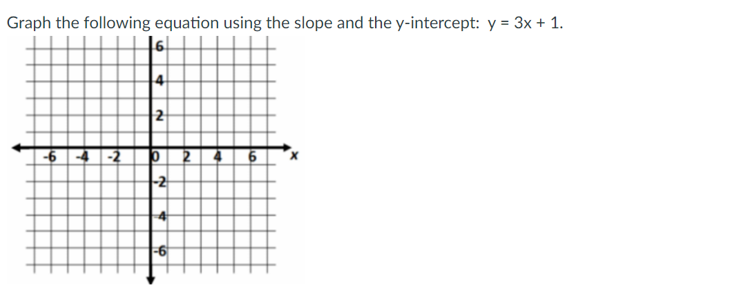 Graph the following equation using the slope and the y-intercept: y = 3x + 1.
4
2
-6
-4 -2
-2
4
-6
