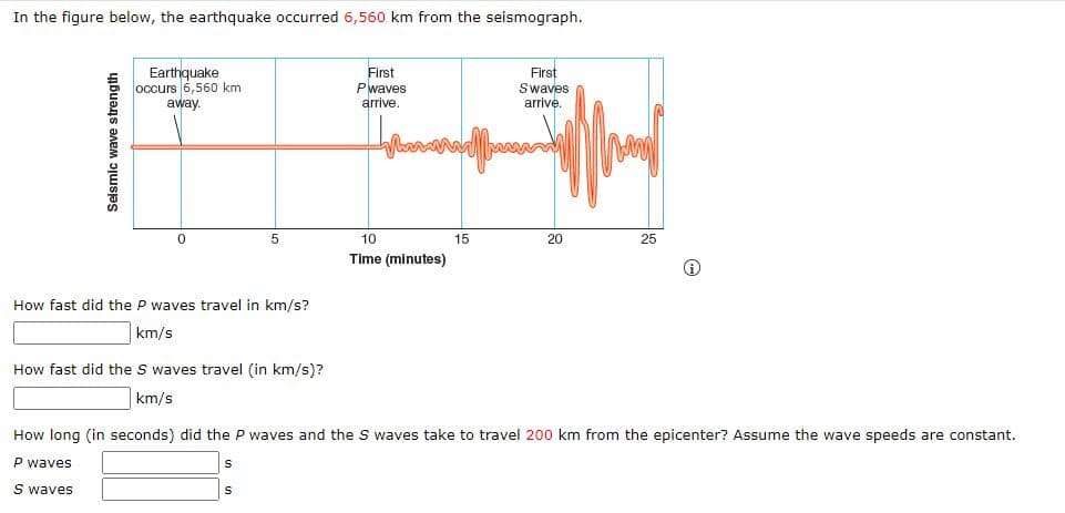 In the figure below, the earthquake occurred 6,560 km from the seismograph.
Earthquake
occurs 6,560 km
away.
First
Pwaves
arrive.
First
Swaves
arrive.
10
15
20
25
Time (minutes)
How fast did the P waves travel in km/s?
km/s
How fast did the S waves travel (in km/s)?
km/s
How long (in seconds) did the P waves and the S waves take to travel 200 km from the epicenter? Assume the wave speeds are constant.
P waves
S waves
Seismic wave strength
