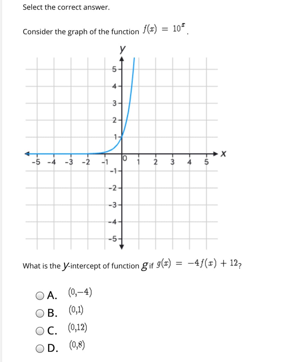 Select the correct answer.
Consider the graph of the function (*)
= 10*
y
3-
1-
-5 -4
-3
-2
-1
4
-1-
-2-
-3-
-4
-5-
What is the y-intercept of function gif 9(x) = -4/(x) + 12,
O A. (0,–4)
А.
(0,1)
В.
(0,12)
С.
OD.
(0,8)
-3-
lo
4-
2.
