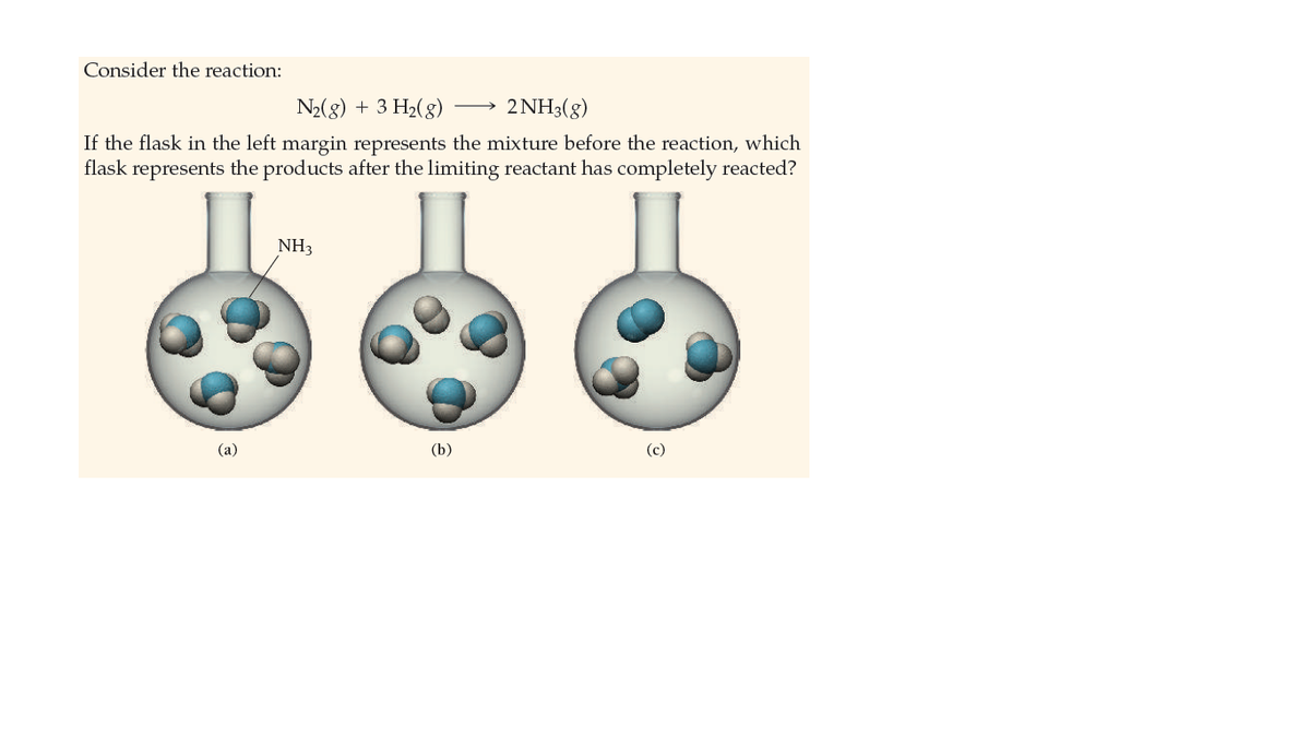 Consider the reaction:
N2(g) + 3 H2(g)
2 NH3(8)
If the flask in the left margin represents the mixture before the reaction, which
flask represents the products after the limiting reactant has completely reacted?
NH3
(а)
(b)
