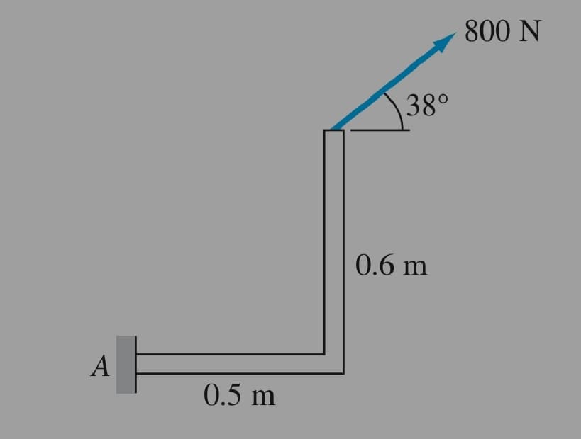 A
0.5 m
38°
0.6 m
800 N