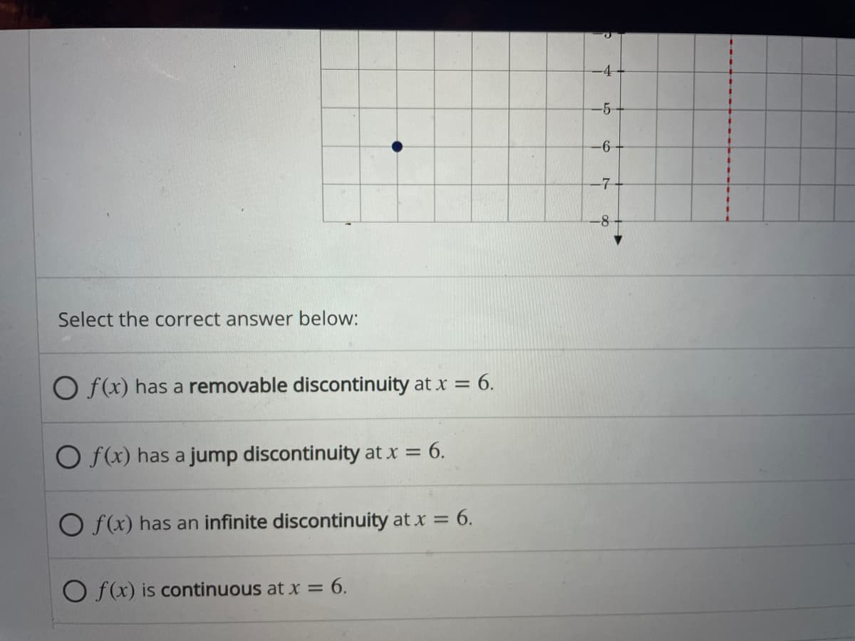 -4
-5-
-6-
-7-
-8
Select the correct answer below:
O f(x) has a removable discontinuity at x = 6.
O f(x) has a jump discontinuity at x = 6.
O f(x) has an infinite discontinuity at x = 6.
O f(x) is continuous at x = 6.

