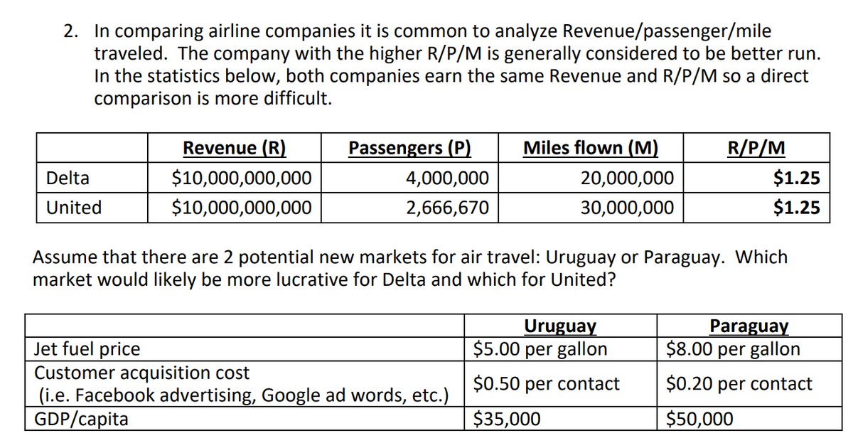 2. In comparing airline companies it is common to analyze Revenue/passenger/mile
traveled. The company with the higher R/P/M is generally considered to be better run.
In the statistics below, both companies earn the same Revenue and R/P/M so a direct
comparison is more difficult.
Revenue (R)
Passengers (P)
Miles flown (M)
R/P/M
Delta
$10,000,000,000
4,000,000
20,000,000
$1.25
United
$10,000,000,000
2,666,670
30,000,000
$1.25
Assume that there are 2 potential new markets for air travel: Uruguay or Paraguay. Which
market would likely be more lucrative for Delta and which for United?
Uruguay
$5.00 per gallon
Paraguay
$8.00 per gallon
Jet fuel price
Customer acquisition cost
(i.e. Facebook advertising, Google ad words, etc.)
GDP/capita
$0.50 per contact
$0.20 per contact
$35,000
$50,000
