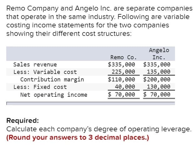 Remo Company and Angelo Inc. are separate companies
that operate in the same industry. Following are variable
costing income statements for the two companies
showing their different cost structures:
Angelo
Inc.
Remo Co
$335,000 $335,000
225,000
$110,000
40, e0е
$70,000
Sales revenue
Less: Variable cost
135,000
$200,000
130,000
$ 70,000
Contribution margin
Less: Fixed cost
Net operating income
Required:
Calculate each company's degree of operating leverage
(Round your answers to 3 decimal places.)
