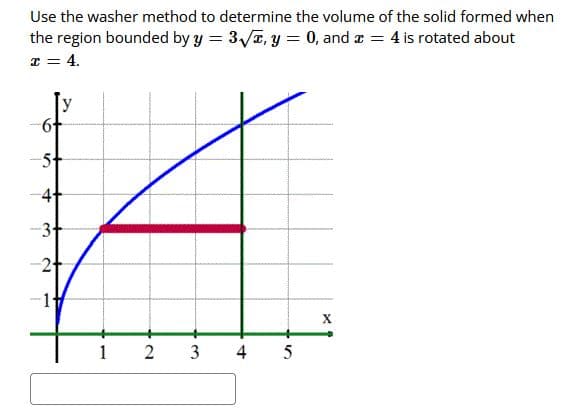 Use the washer method to determine the volume of the solid formed when
the region bounded by y = 3VE, y = 0, and z = 4 is rotated about
x = 4.
y
-5t
4
-3+
-2+
1
4 5
3.
