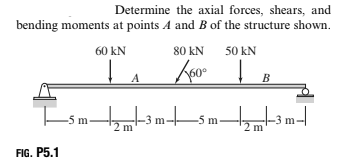 Determine the axial forces, shears, and
bending moments at points A and B of the structure shown.
60 kN
80 kN
50 kN
A
B
Esm-
+3mts m-
2 m
m
FIG. P5.1
