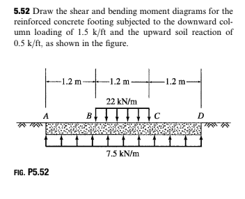 5.52 Draw the shear and bending moment diagrams for the
reinforced concrete footing subjected to the downward col-
umn loading of 1.5 k/ft and the upward soil reaction of
0.5 k/ft, as shown in the figure.
1.2 m
-1.2 m
-1.2 m
22 kN/m
B
A
D
7.5 kN/m
FIG. P5.52
