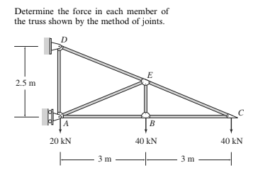 Determine the force in each member of
the truss shown by the method of joints.
2.5 m
A
B
20 kN
40 kN
40 kN
3 m
3 m
