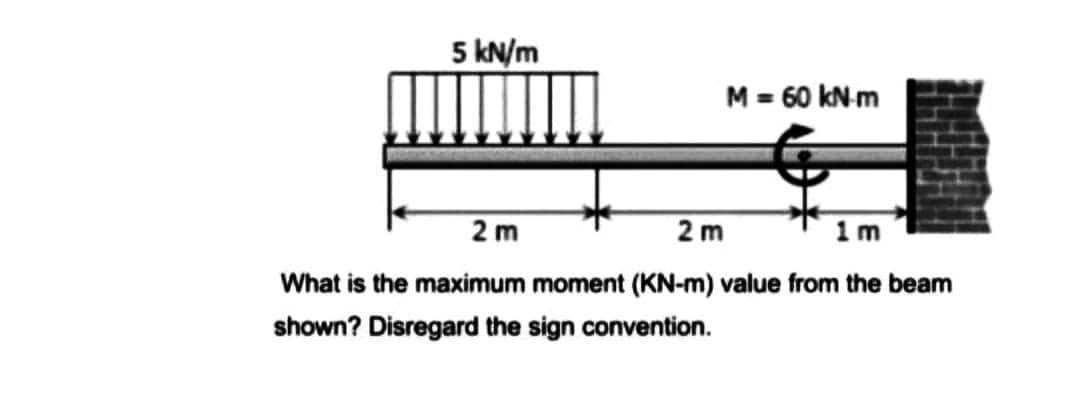 5 kN/m
M = 60 kN-m
2 m
2m
1m
What is the maximum moment (KN-m) value from the beam
shown? Disregard the sign convention.