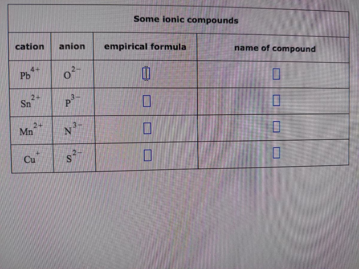 cation
4-
Pb
Sn
Mn
Cu
anion
3
P
N
S
Some ionic compounds
empirical formula
0
0
I
☐
name of compound
0
0
0