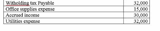 Witholding tax Payable
Office supplies expense
32,000
15,000
30,000
32,000
Accrued income
Utilities expense
