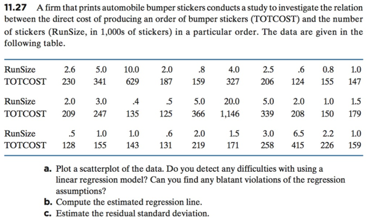 11.27 A firm that prints automobile bumper stickers conducts a study to investigate the relation
between the direct cost of producing an order of bumper stickers (TOTCOST) and the number
of stickers (RunSize, in 1,000s of stickers) in a particular order. The data are given in the
following table.
RunSize
4.0
327
2.5
2.6 5.0 10.0
TOTCOST 230 341 629
6 0.8 1.0
206 124 155 147
5.0 2.0 1.0 1.5
TOTCOST 209 247 135 125 366 1,146339208150 179
3.0 6.5 2.2 1.0
258 415 226 159
2.0
.8
RunSize
2.0 3.0
.4
.5
5.0 20.0
1.0
TOTCOST 128 155 143
RunSize
.5
1.0
2.0
1.5
a. Plot a scatterplot of the data. Do you detect any difficulties with using a
linear regression model? Can you find any blatant violations of the regression
assumptions?
b. Compute the estimated regression line.
C. Estimate the residual standard deviation
