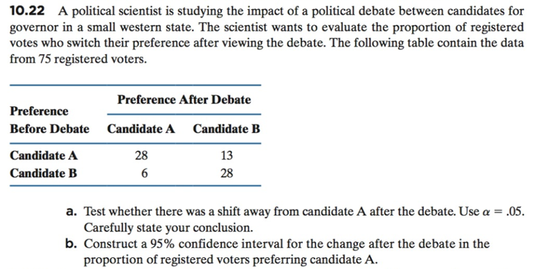 10.22 A political scientist is studying the impact of a political debate between candidates for
governor in a small western state. The scientist wants to evaluate the proportion of registered
votes who switch their preference after viewing the debate. The following table contain the data
from 75 registered voters.
Preference After Debate
Preference
Before Debate
CandidateA
Candidate B
Candidate A
Candidate B
13
28
28
a. Test whether there was a shift away from candidate A after the debate. Use a .05
Carefully state your conclusion.
b. Construct a 95% confidence interval for the change after the debate in the
proportion of registered voters preferring candidate A
