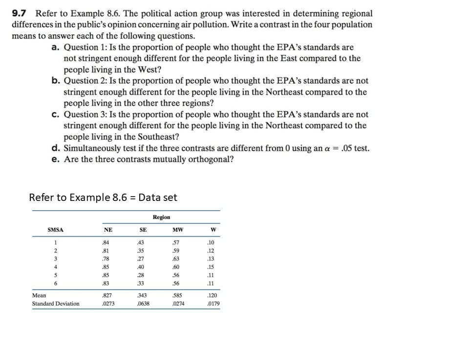 9.7 Refer to Example 8.6. The political action group was interested in determining regional
differences in the public's opinion concerning air pollution. Write a contrast in the four population
means to answer each of the following questions
a. Question 1: Is the proportion of people who thought the EPA's standards are
not stringent enough different for the people living in the East compared to the
people living in the West?
b. Question 2: Is the proportion of people who thought the EPA's standards are not
stringent enough different for the people living in the Northeast compared to the
people living in the other three regions?
c. Question 3: Is the proportion of people who thought the EPA's standards are not
stringent enough different for the people living in the Northeast compared to the
people living in the Southeast?
d. Simultaneously test if the three contrasts are different from 0 using an α
e. Are the three contrasts mutually orthogonal?
.05 test.
Refer to Example 8.6 Data set
Region
SMSA
NE
SE
.81
78
10
.12
.13
.60
56
56
Mean
Standard Deviation
343
.0273
0274
.0179
