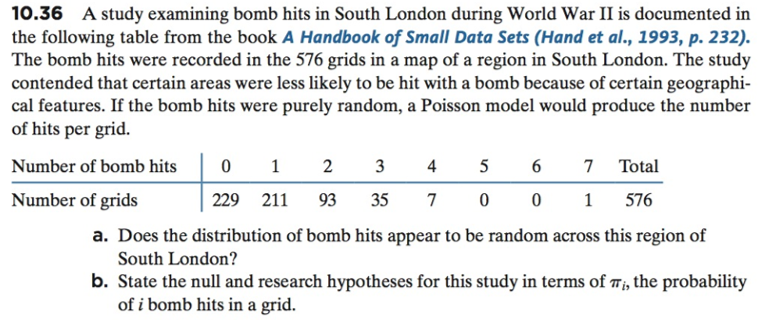 10.36 A study examining bomb hits in South London during World War II is documented in
the following table from the book A Handbook of Small Data Sets (Hand et al., 1993, p. 232).
The bomb hits were recorded in the 576 grids in a map of a region in South London. The study
contended that certain areas were less likely to be hit with a bomb because of certain geographi-
cal features. If the bomb hits were purely random, a Poisson model would produce the number
of hits per grid.
Number of bomb hits 01 2 3 4567 Total
Number of grids
229 211 93 35 70 0 1 576
a. Does the distribution of bomb hits appear to be random across this region ot
South London?
b. State the null and research hypotheses for this study in terms of m, the probability
of i bomb hits in a grid.

