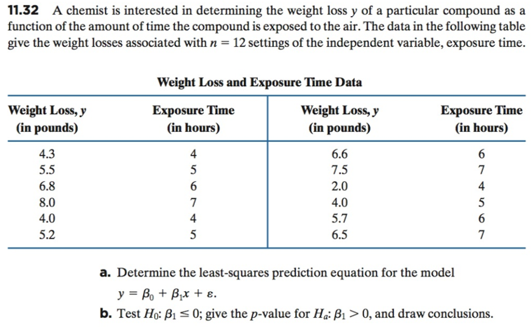 11.32 A chemist is interested in determining the weight loss y of a particular compound as a
function of the amount of time the compound is exposed to the air. The data in the following table
give the weight losses associated with n - 12 settings of the independent variable, exposure time.
Weight Loss and Exposure Time Data
Weight Loss,y
(in pounds)
4.3
5.5
6.8
8.0
4.0
5.2
Exposure Time
(in hours)
4
Weight Loss,y
(in pounds)
Exposure Time
(in hours)
6.6
7.5
2.0
4.0
5.7
6.5
4
4
7
a. Determine the least-squares prediction equation for the model
b. Test H0: β1S 0; give the p-value for Ha-A > 0, and draw conclusions

