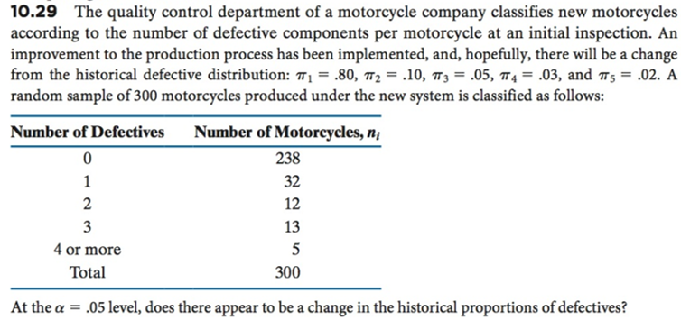 10.29 The quality control department of a motorcycle company classifies new motorcycles
according to the number of defective components per motorcycle at an initial inspection. An
improvement to the production process has been implemented, and, hopefully, there will be a change
from the historical defective distribution: π1-.80, π,-.10, π,-05, π4-03, and π5-02. A
random sample of 300 motorcycles produced under the new system is classified as follows:
Number of Defectives Number of Motorcycles, n
0
238
32
12
13
2
4 or more
Total
300
At the
a .05 level, does there appear to be a change in the historical proportions of defectives?
