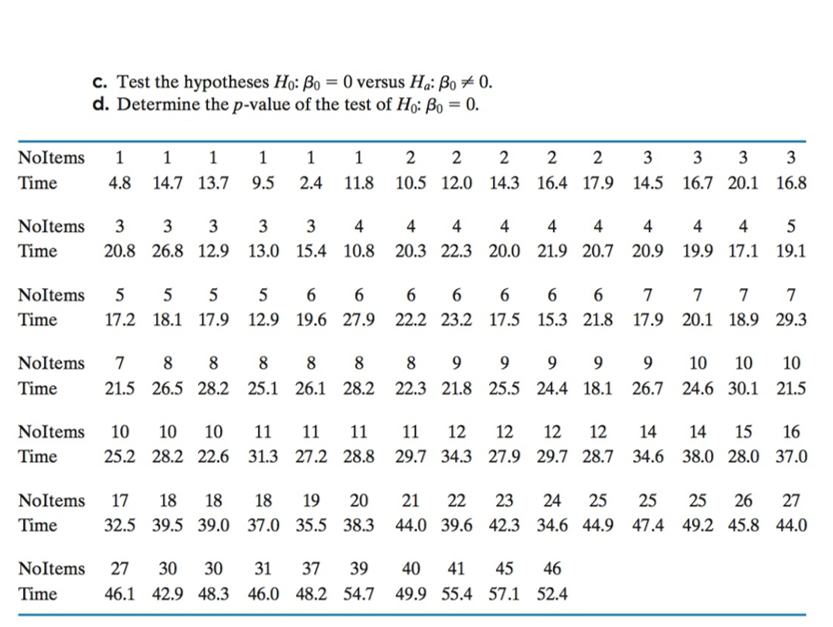 C. Test the hypotheses Но: ß0 0 versus Ha: ß04 0.
d. Determine the p-value of the test of Ho: Po 0
Noltems 1 1 1 1 22 22 233 33
Time 4.8 14.7 13.7 9.5 2.4 11.8 10.5 12.0 14.3 16.4 17.9 14.5 16.7 20.1 16.8
Noltems 3 3 3 3 3 44 4 44 5
Time 20.8 26.8 12.9 13.0 15.4 10.8 20.3 22.3 20.0 21.9 20.7 20.9 19.9 17.1 19.1
Noltems 5 5 5 5 6 6 6 6 6 6 6 777 7
Time17.2 18.1 17.9 12.9 19.6 27.9 22.2 23.2 17.5 15.3 21.8 17.9 20.1 18.9 29.3
Noltems 7 8 8 8 8 8 89 9 9 9 9 10 10 10
Time21.5 26.5 28.2 25.1 26.1 28.2 22.3 21.8 25.5 24.4 18.1 26.7 24.6 30.1 21.5
Noltems 10 10 10 11 1 12 12 12 12 14 14 15 16
Time25.2 28.2 22.6 31.3 27.2 28.8 29.7 34.3 27.9 29.7 28.7 34.6 38.0 28.0 37.0
Noltems 17 18 18 18 19 20 21 22 23 2425 25 25 26 27
Time32.5 39.5 39.0 37.0 35.5 38.3 44.0 39.6 42.3 34.6 44.9 47.4 49.2 45.8 44.0
Noltems 27 30 30 31 37 39 40 41 45 46
Time46.1 42.9 48.3 46.0 48.2 54.749.955.4 57.1 52.4
