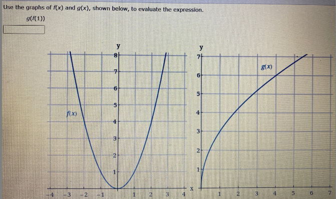 Use the graphs of f(x) and g(x), shown below, to evaluate the expression.
g(f(1))
y
g(x)
6.
fix)
4
3
2
2.
3
4.
2.
3
4.
3.

