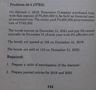 Problem 20-2 (IFRS)
On January 1, 2019, Demeanor Company purchased bonds
with face amount of P5,000,000 to be held as financial assets
at amortized cost. The entity paid P4,600,000 plus transaction
cost of P142,000.
The bonds mature on Deçember 31, 2021 and pay 6% interest
annually on December 31 of each year with 8% effective yield.
The bonds are quoted at 105 on December 31, 2019.
The bonds are sold at 110 on December 31, 2020.
Required:
1. Prepare a table of amortization of the discount.
2. Prepare journal entries for 2019 and 2020.
520
