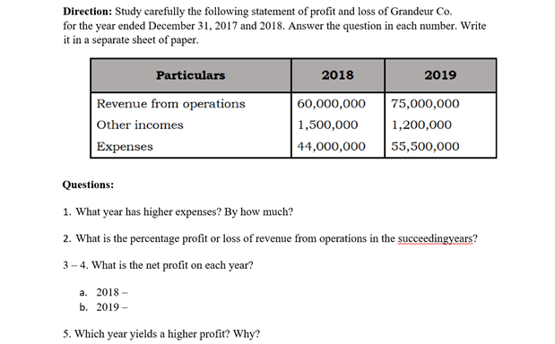 Direction: Study carefully the following statement of profit and loss of Grandeur Co.
for the year ended December 31, 2017 and 2018. Answer the question in each number. Write
it in a separate sheet of paper.
Particulars
2018
2019
Revenue from operations
60,000,000
75,000,000
Other incomes
1,500,000
1,200,000
Expenses
44,000,000
55,500,000
Questions:
1. What year has higher expenses? By how much?
2. What is the percentage profit or loss of revenue from operations in the succeedingyears?
3-4. What is the net profit on each year?
a. 2018-
b. 2019-
5. Which year yields a higher profit? Why?
