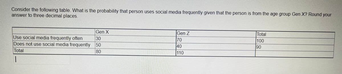Consider the following table. What is the probability that person uses social media frequently given that the person is from the age group Gen X? Round your
answer to three decimal places.
Gen X
Gen Z
Total
Use social media frequently often
Does not use social media frequently 50
Total
30
70
40
100
90
80
110
|
