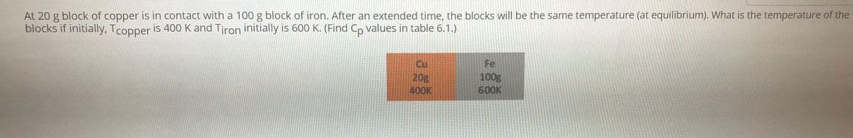 At 20 g block of copper is in contact with a 100 g block of iron. After an extended time, the blocks will be the same temperature (at equilibrium). What is the temperature of the
blocks if initially, Tcopper is 400 K and Tiron initially is 600 K. (Find Cp values in table 6.1.)
Cu
Fe
20g
400K
100g
600K
