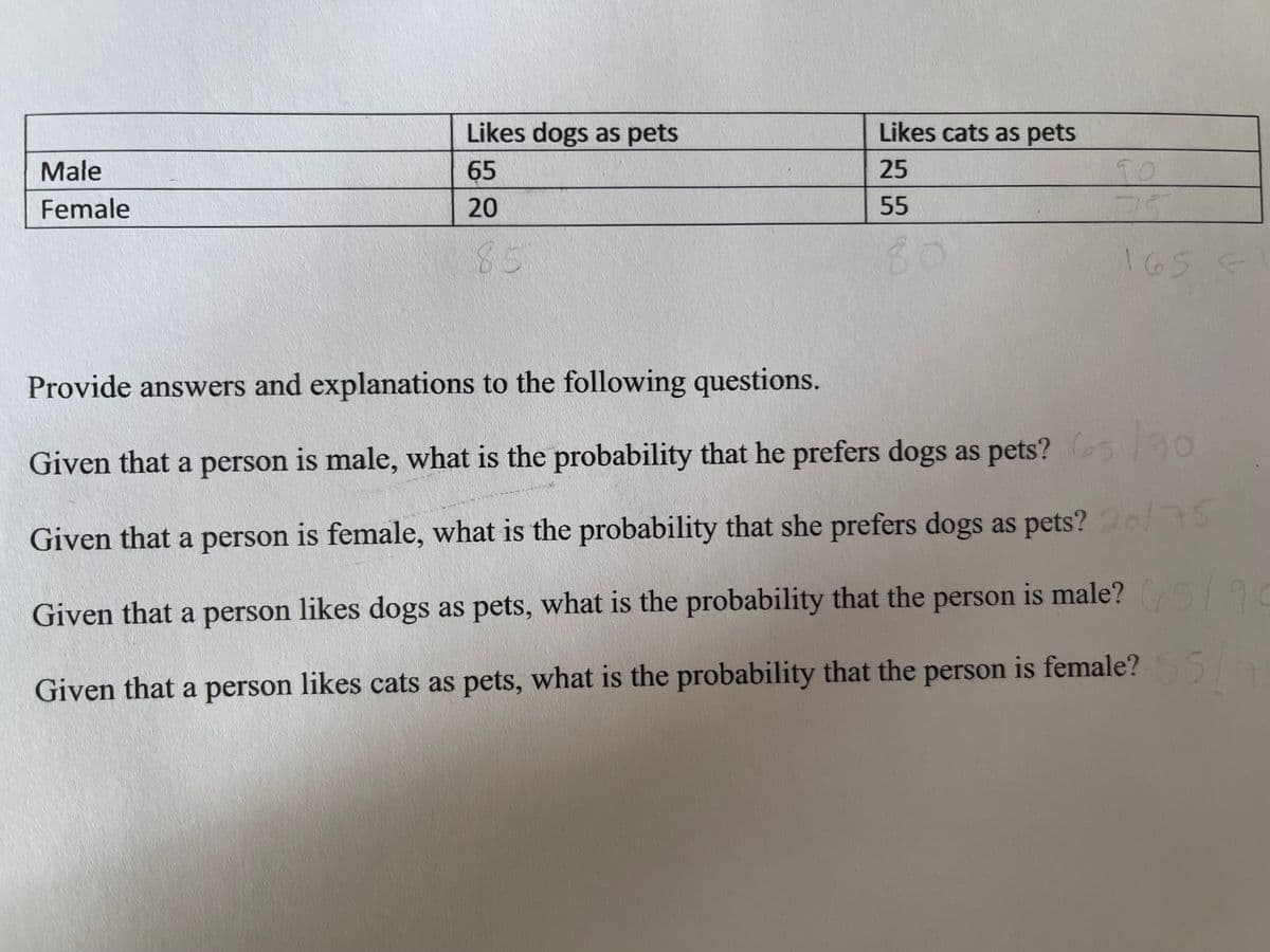 Likes dogs as pets
Likes cats as pets
Male
65
25
TO
Female
20
55
75
85
80
165
Provide answers and explanations to the following questions.
65/90
Given that a person is male, what is the probability that he prefers dogs as pets? s 190
Given that a person is female, what is the probability that she prefers dogs as pets?2 S
Given that a person likes dogs as pets, what is the probability that the person is male? 19
Given that a person likes cats as pets, what is the probability that the person is female?
