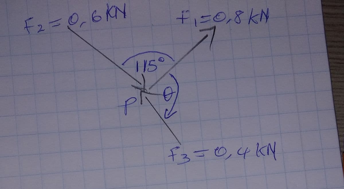 F2 =0,6KN
#1=0,8KN
115°
f3=0,4 kN
