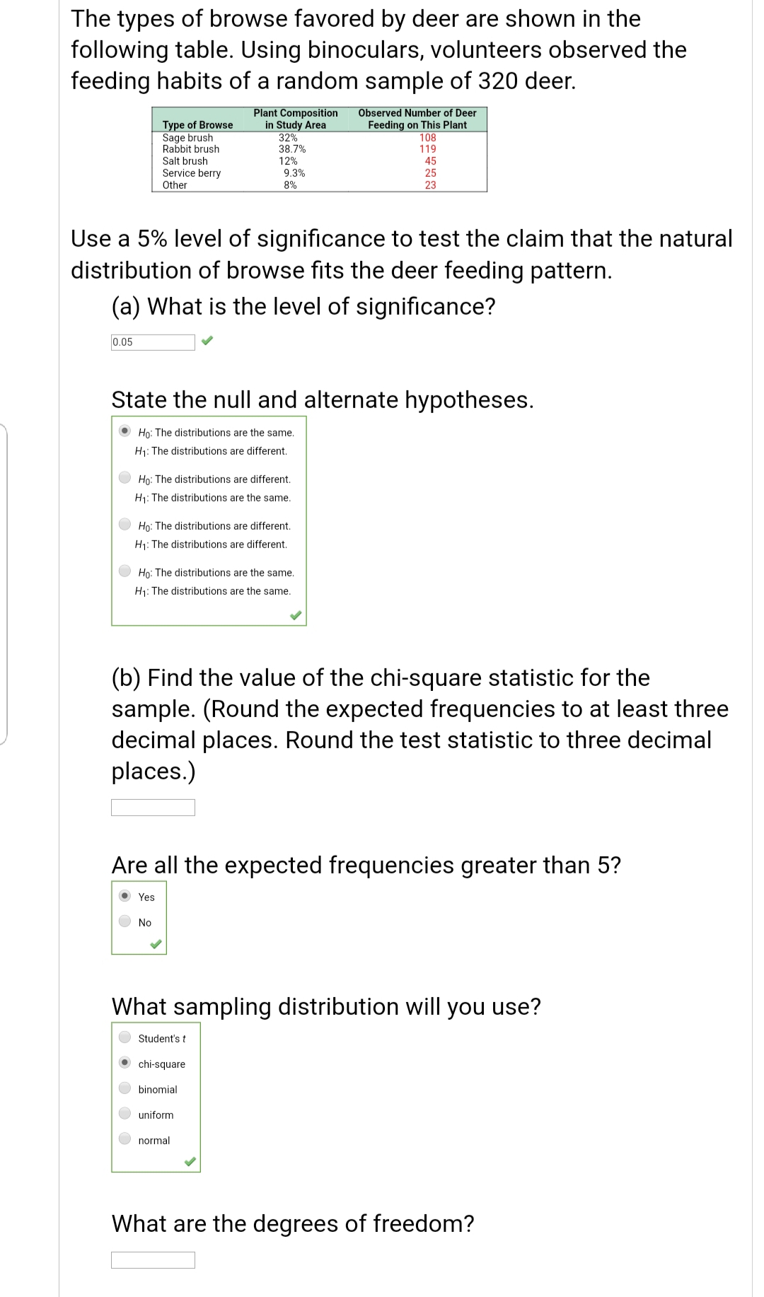 The types of browse favored by deer are shown in the
following table. Using binoculars, volunteers observed the
feeding habits of a random sample of 320 deer.
Type of Browse
Sage brush
Rabbit brush
Salt brush
Service berry
Other
Plant Composition
in Study Area
32%
38.7%
12%
9.3%
8%
Observed Number of Deer
Feeding on This Plant
108
119
45
25
23
Use a 5% level of significance to test the claim that the natural
distribution of browse fits the deer feeding pattern.
(a) What is the level of significance?
0.05
State the null and alternate hypotheses.
O Ho: The distributions are the same.
H1: The distributions are different.
O Ho: The distributions are different.
H1: The distributions are the same.
O Họ: The distributions are different.
H1: The distributions are different.
O Họ: The distributions are the same.
H1: The distributions are the same.
(b) Find the value of the chi-square statistic for the
sample. (Round the expected frequencies to at least three
decimal places. Round the test statistic to three decimal
places.)
Are all the expected frequencies greater than 5?
O Yes
No
What sampling distribution will you use?
Student's t
O chi-square
binomial
uniform
O normal
What are the degrees of freedom?
