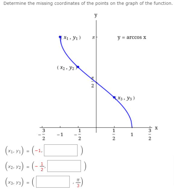 Determine the missing coordinates of the points on the graph of the function.
y
(X1 , y1 )
y = arccos x
( X2 , Y2)
X3, y3 )
3
1
-1
1
2
(*1. vs) = (-1.[
(*2.12) = (-[
(*3, y3) =
