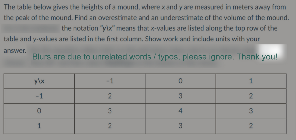 The table below gives the heights of a mound, where x and y are measured in meters away from
the peak of the mound. Find an overestimate and an underestimate of the volume of the mound.
the notation "y\x" means that x-values are listed along the top row of the
table and y-values are listed in the first column. Show work and include units with your
answer.
Blurs are due to unrelated words / typos, please ignore. Thank you!
y\x
-1
1
-1
3
4
1
2
