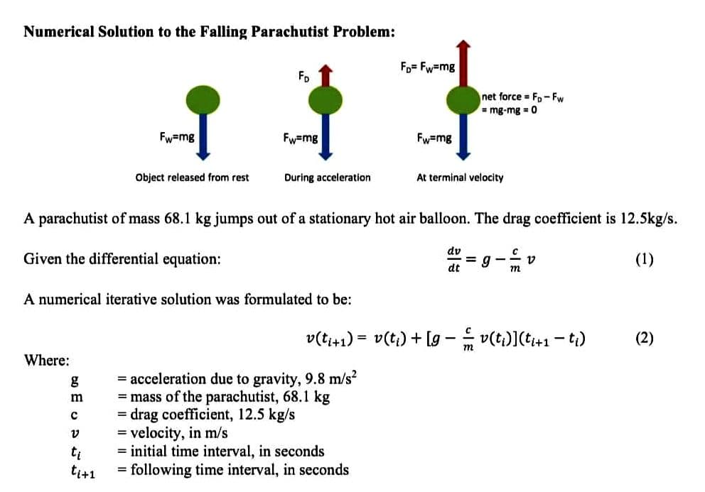 Numerical Solution to the Falling Parachutist Problem:
Fw=mg
Where:
Object released from rest
m
с
V
ti
ti+1
FD
Fw=mg
During acceleration
A numerical iterative solution was formulated to be:
FD=Fw=mg
Fw=mg
A parachutist of mass 68.1 kg jumps out of a stationary hot air balloon. The drag coefficient is 12.5kg/s.
Given the differential equation:
(1)
= acceleration due to gravity, 9.8 m/s²
= mass of the parachutist, 68.1 kg
=
drag coefficient, 12.5 kg/s
= velocity, in m/s
= initial time interval, in seconds
= following time interval, in seconds
net force
=mg-mg = 0
At terminal velocity
dv
dt
Fo-Fw
m
V2
v(ti+1)= v(ti) + [g-v(ti)](ti+11 - t₁)
(2)
