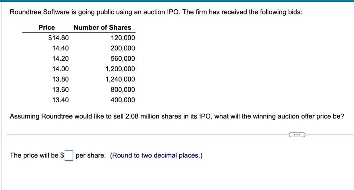 Roundtree Software is going public using an auction IPO. The firm has received the following bids:
Number of Shares
120,000
200,000
560,000
1,200,000
1,240,000
800,000
400,000
Price
$14.60
14.40
14.20
14.00
13.80
13.60
13.40
Assuming Roundtree would like to sell 2.08 million shares in its IPO, what will the winning auction offer price be?
The price will be $
per share. (Round to two decimal places.)